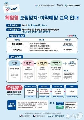 본문 이미지 - 식품의약품안전처는 올 하반기 식약처 산하 한국마약퇴치운동본부, 한국도핑방지위원회와 함께 전국의 선수촌(태릉, 진천 등), 훈련센터, 체육중·고등학교 등에서 체육 분야 청소년·꿈나무 선수를 대상으로 하는 마약예방 및 도핑방지 체험형 교육에 나선다고 31일 밝혔다.(식품의약품안전처 제공)