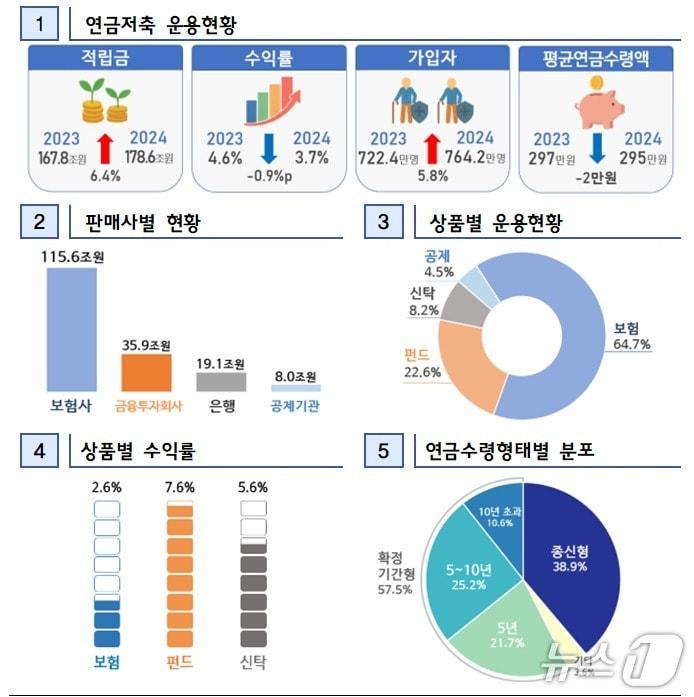 본문 이미지 - 금감원 제공