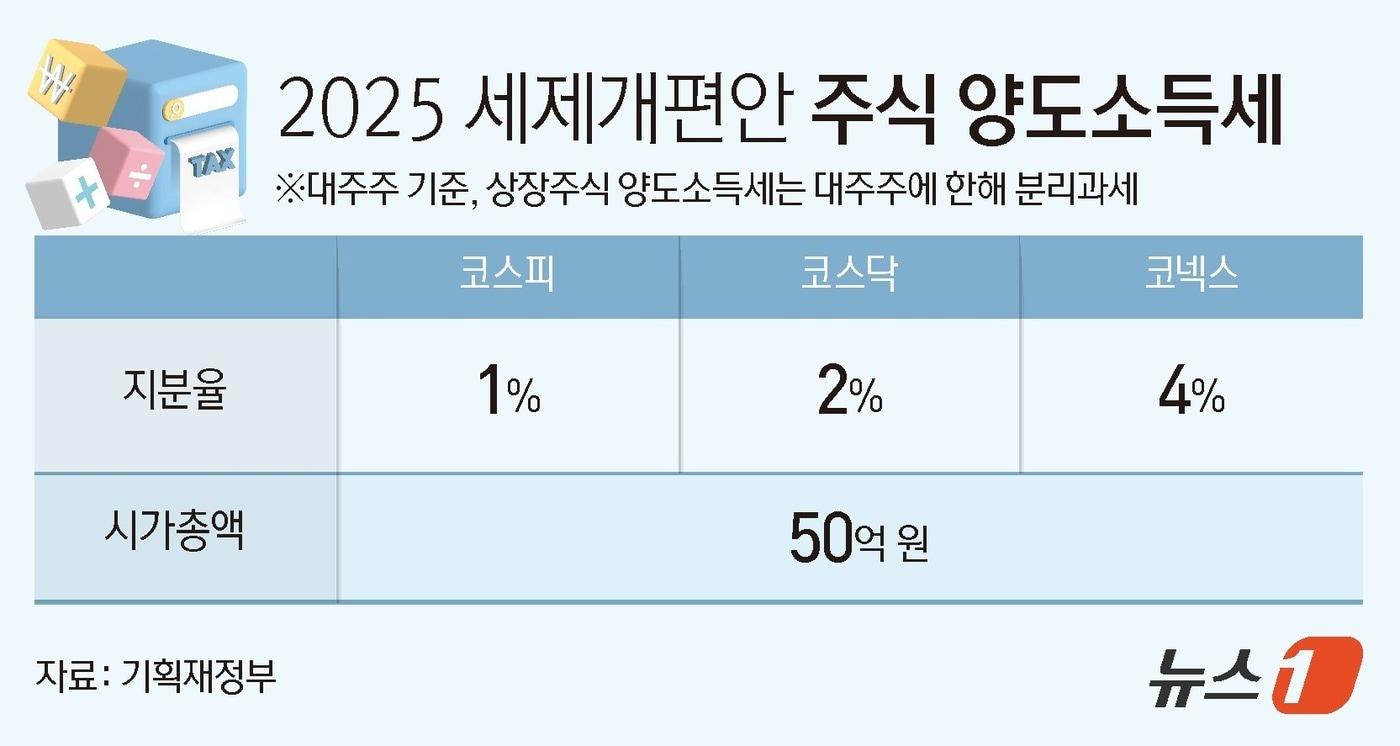 ⓒ News1 김초희 디자이너