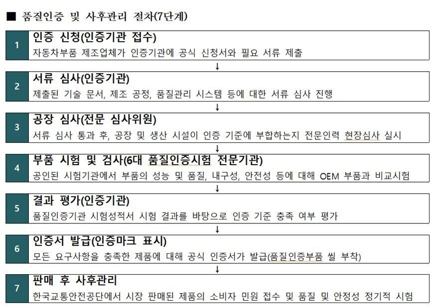 본문 이미지 - 한국자동차부품협회 제공