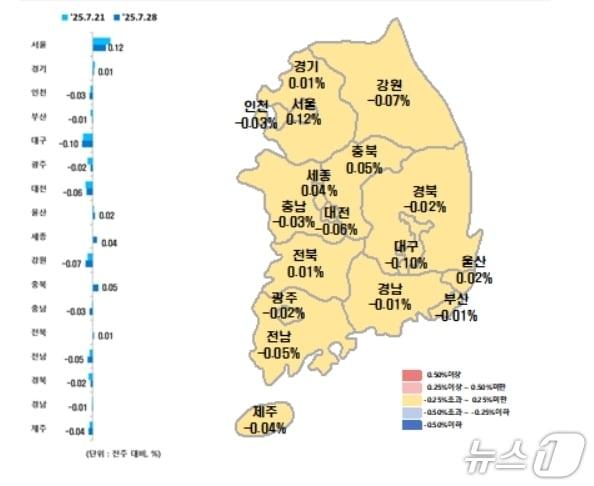 본문 이미지 - 시·도별 7월 넷째주 아파트 매매가격지수 변동률&#40;한국부동산원 제공, 재판매 및 DB 금지&#41;