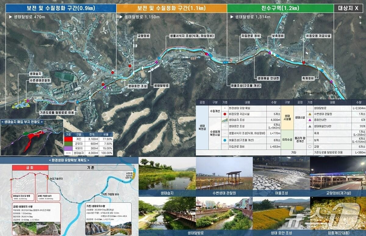본문 이미지 - ‘목현천 생태하천 복원 사업’ 구역도.(광주시 제공)