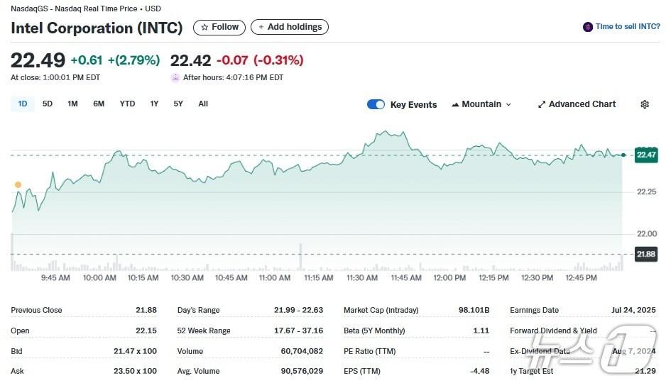 본문 이미지 - 인텔 일일 주가추이 - 야후 파이낸스 갈무리