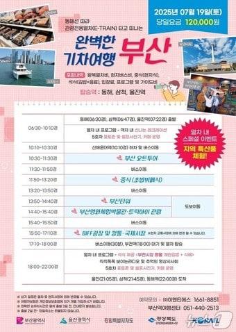 본문 이미지 - '동해선 테마관광열차' 홍보물.(부산시청 제공. 재판매 및 DB 금지)