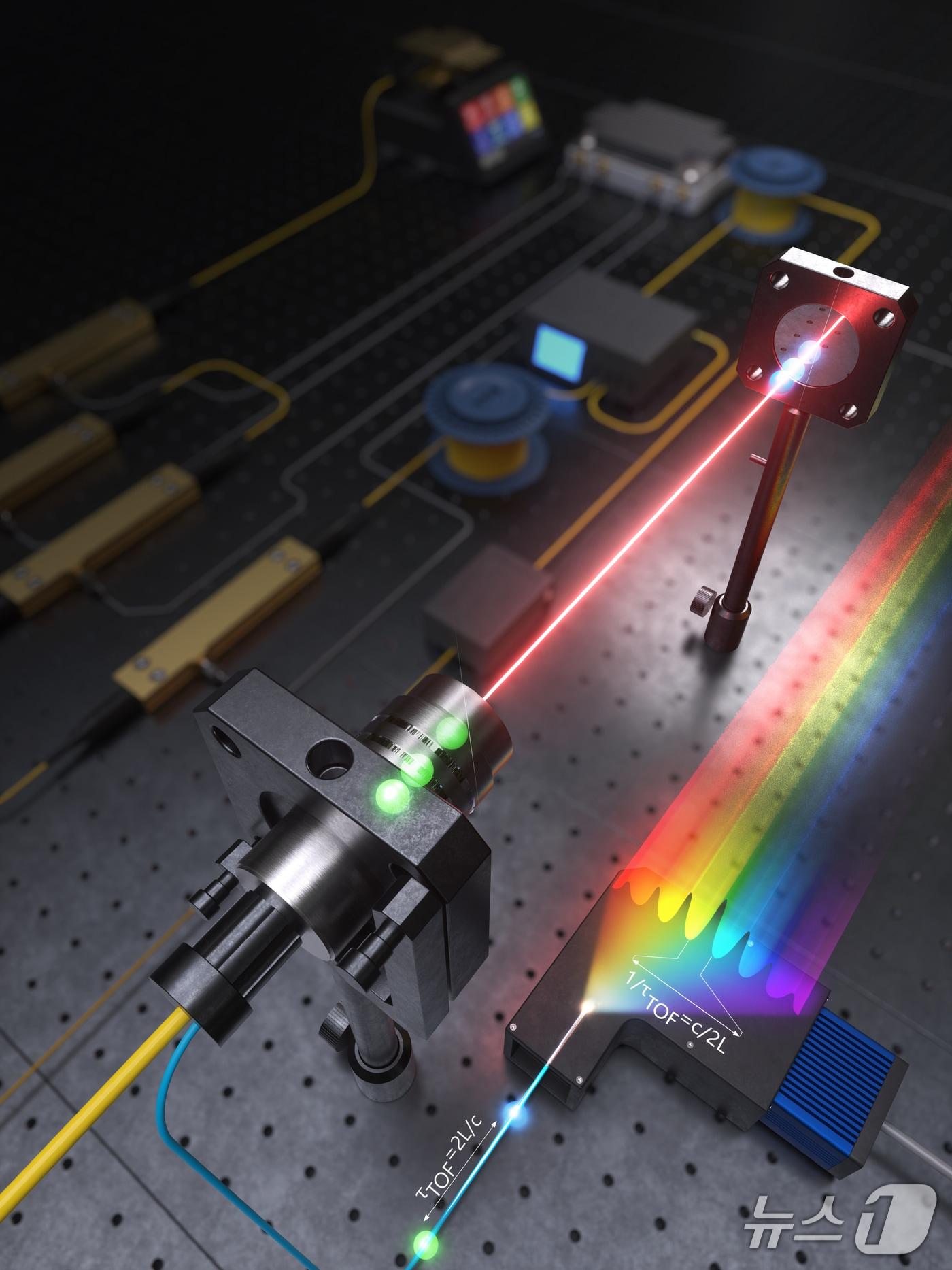 본문 이미지 - 광 주파수 빗 분광 간섭계 기반 절대길이 측정 시스템 모식도(표준연 제공) /뉴스1
