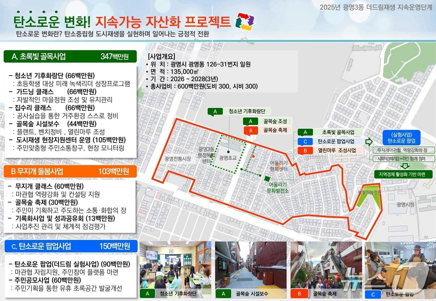 주민 주도형 &#39;탄소중립 도시재생사업&#39;&#40;광명시 제공&#41;