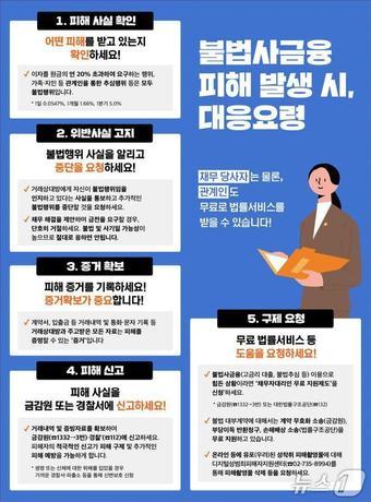 본문 이미지 - 불법사금융 피해 발생 시 대응 요령.(부산시청 제공. 재판매 및 DB 금지)