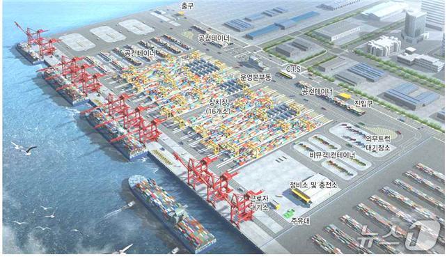 본문 이미지 - 광양만 스마트항만 테스트베드 구축 조감도(해양수산부 제공)