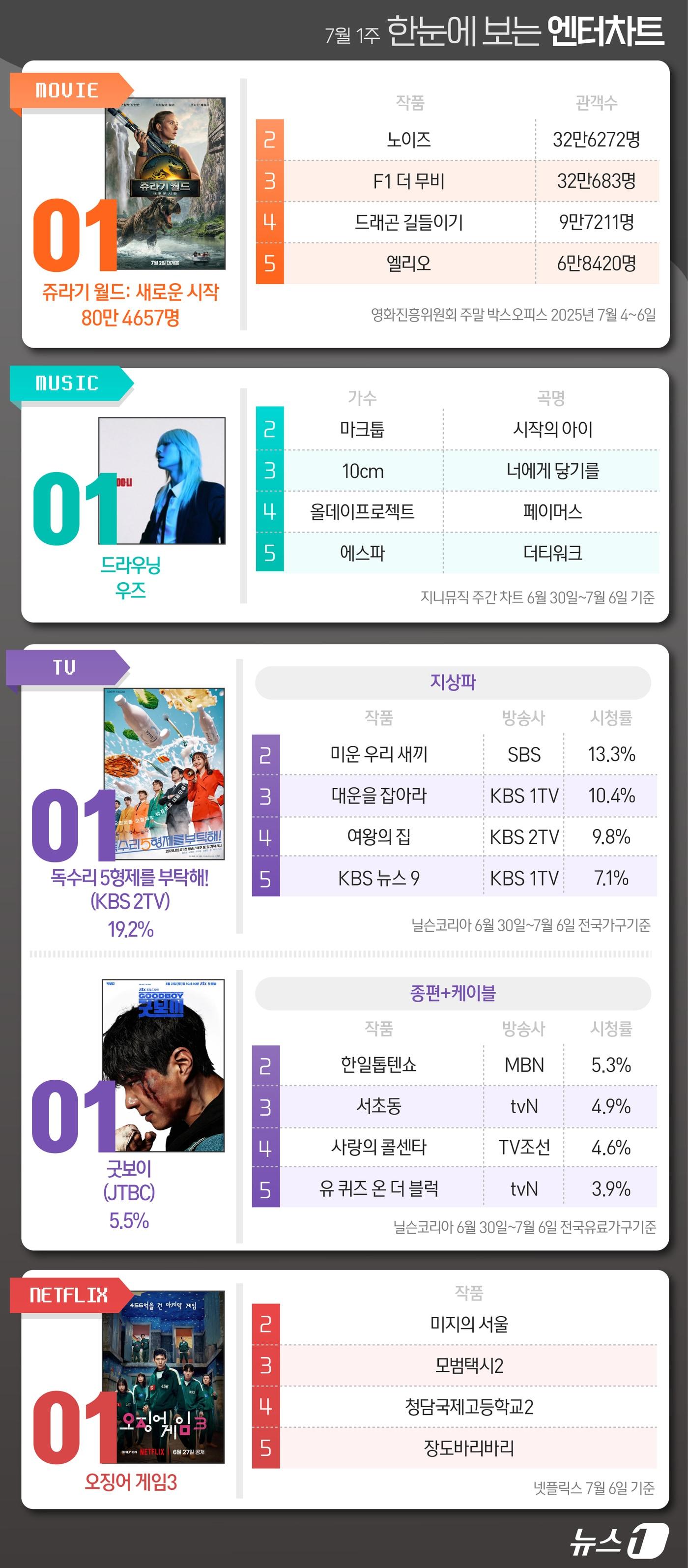 본문 이미지 - ⓒ News1 김초희 디자이너