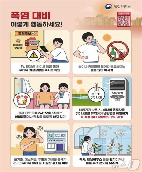 본문 이미지 - 폭염 국민행동요령.&#40;전북도 제공. 재판매 및 DB금지&#41;/뉴스1