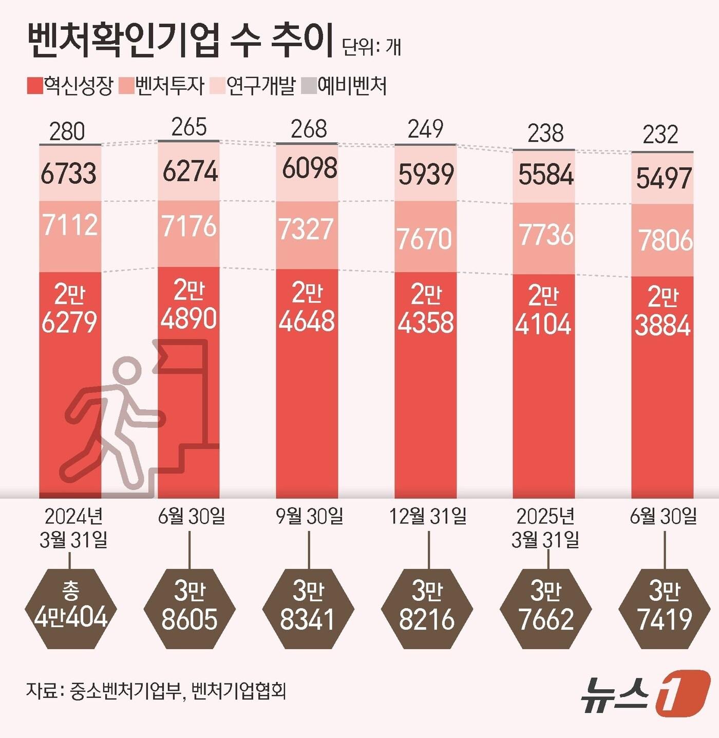 본문 이미지 - ⓒ News1 김초희 디자이너