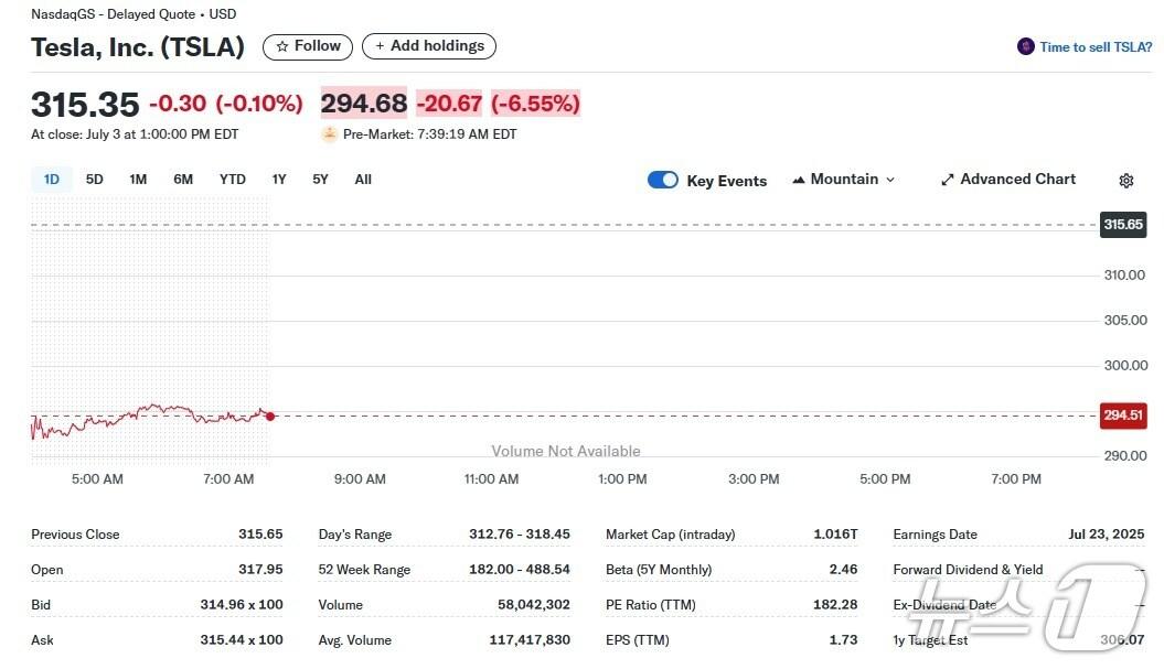 본문 이미지 - 테슬라 개장전 거래 시황 - 야후 파이낸스 갈무리