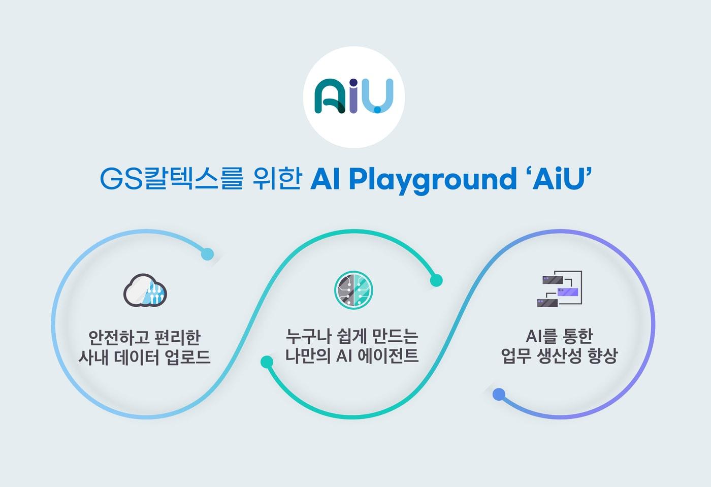 GS칼텍스 생성형 AI 플랫폼 AIU의 주요 기능&#40;GS칼텍스 제공&#41;. ⓒ 뉴스1