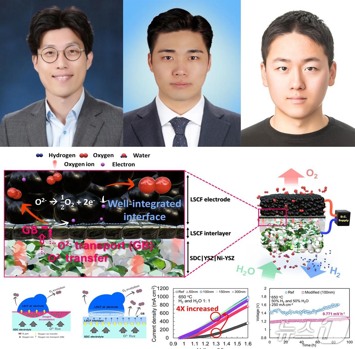 본문 이미지 - 8일 포스텍&#40;포항공대&#41; 안지환 교수, 김형준 박사, 통합과정 이주환 연구팀이 수소 생산 장치의 성능과 내구성을 획기적으로 높일 수 있는 기술을 개발하는데 성공했다. 왼쪽부터 안지환 교수, 김형준 박사, 통합과정 이주환 씨. &#40;포스텍제공, 제판매 및 DB금지&#41; 2025.7.8/뉴스1