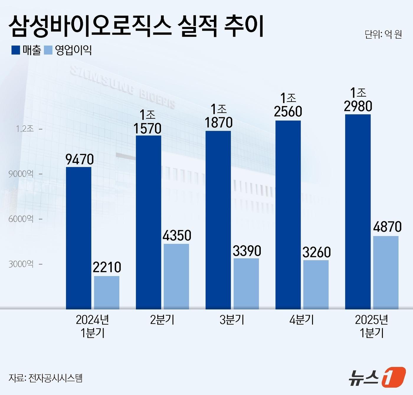 본문 이미지 - ⓒ News1 윤주희 디자이너