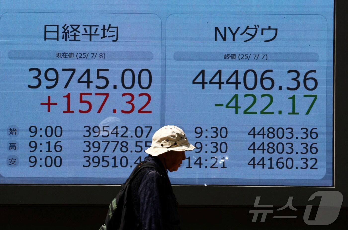 한 남성이 8일 도쿄 증권거래소에서 닛케이와 다우 지수가 표시된 주식 전광판 앞을 지나가고 있다. 2025. 7.8ⓒ 로이터=뉴스1