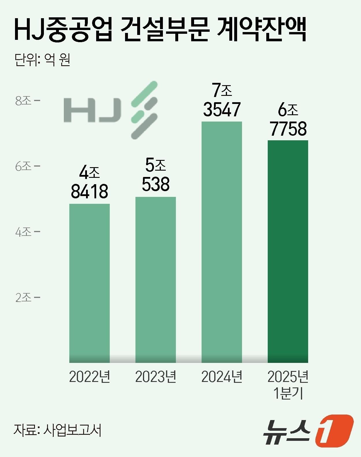 본문 이미지 - ⓒ News1 김지영 디자이너