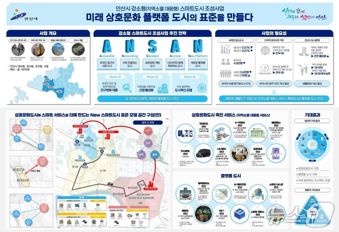 본문 이미지 - &#39;2025년 강소형 스마트도시 조성사업&#39; 계획도.&#40;안산시 제공&#41;