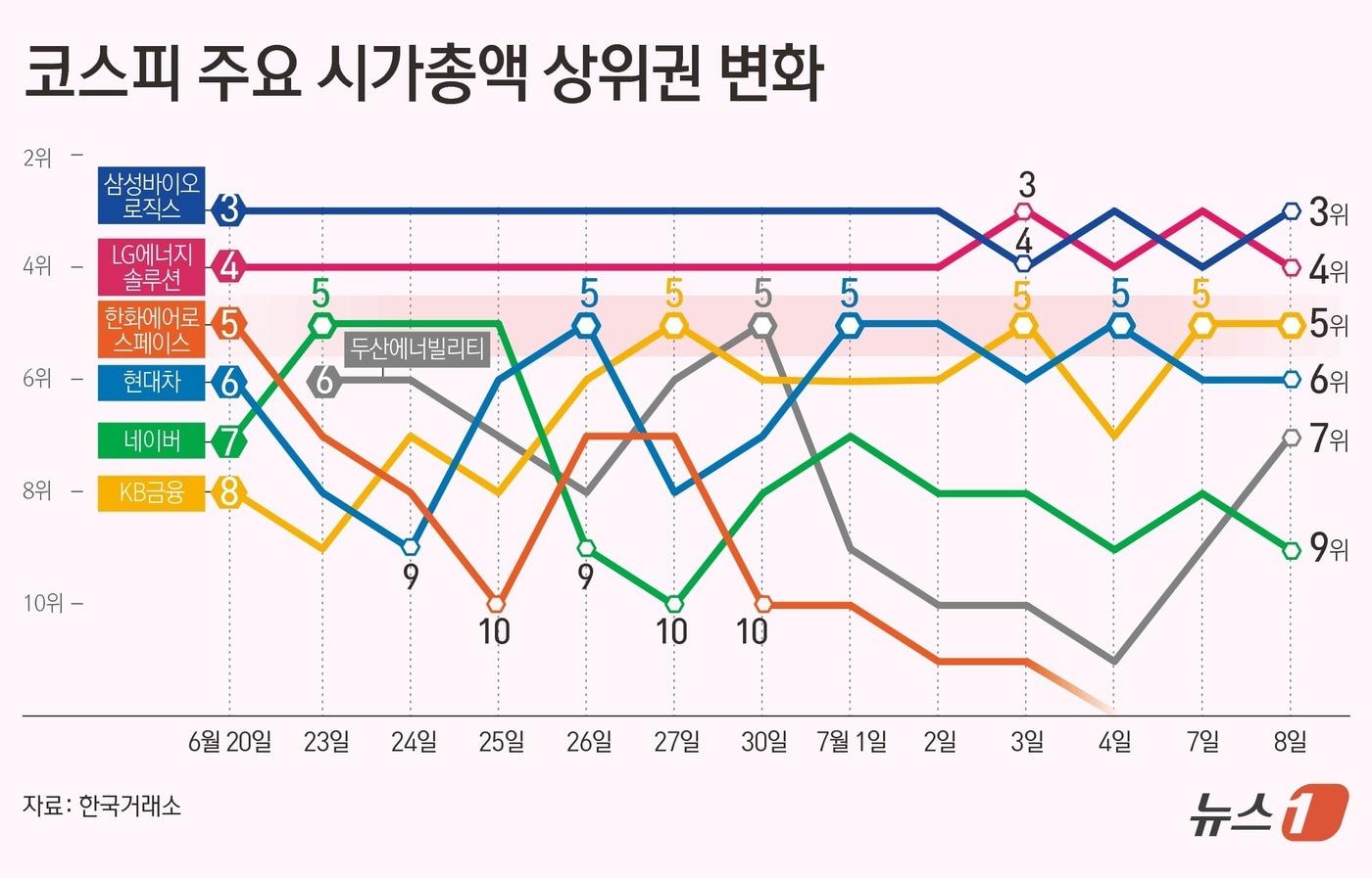 ⓒ News1 김초희 디자이너