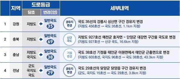 본문 이미지 - &#40;국토부 제공&#41;