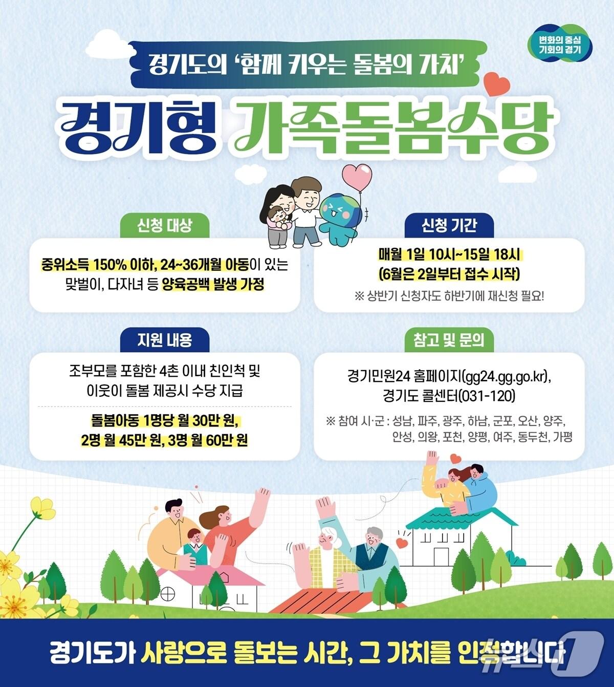 본문 이미지 - &#39;경기형 가족 돌봄 수당’ 안내 홍보물.&#40;광주시 제공&#41;