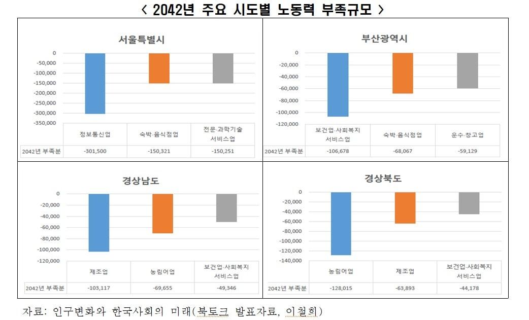 본문 이미지 - '지금, 우리가 준비해야 할 미래' 발췌(한국경제인협회 제공)