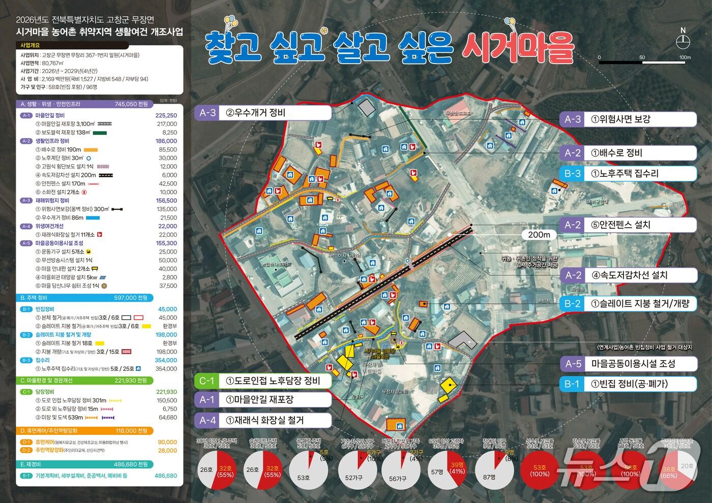 본문 이미지 - 고창 시거마을 생활여건 개선사업 종합계획도.(고창군 제공. 재판매 및 DB금지)