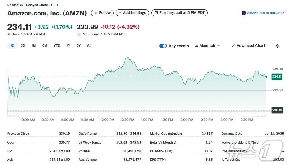 본문 이미지 - 아마존 일일 주가추이 - 야후 파이낸스 갈무리