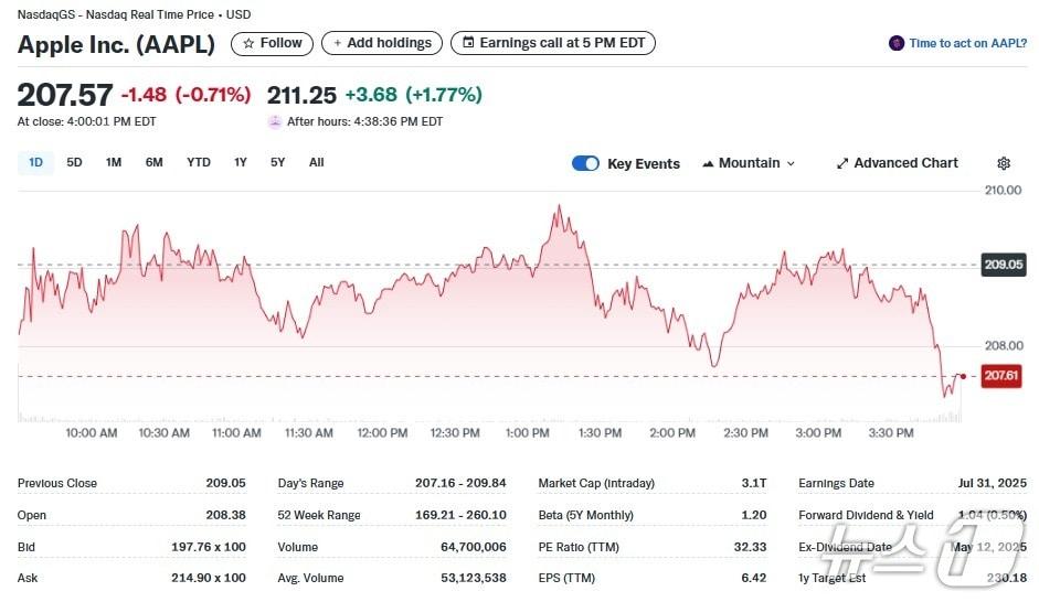 본문 이미지 - 애플 일일 주가추이 - 야후 파이낸스 갈무리