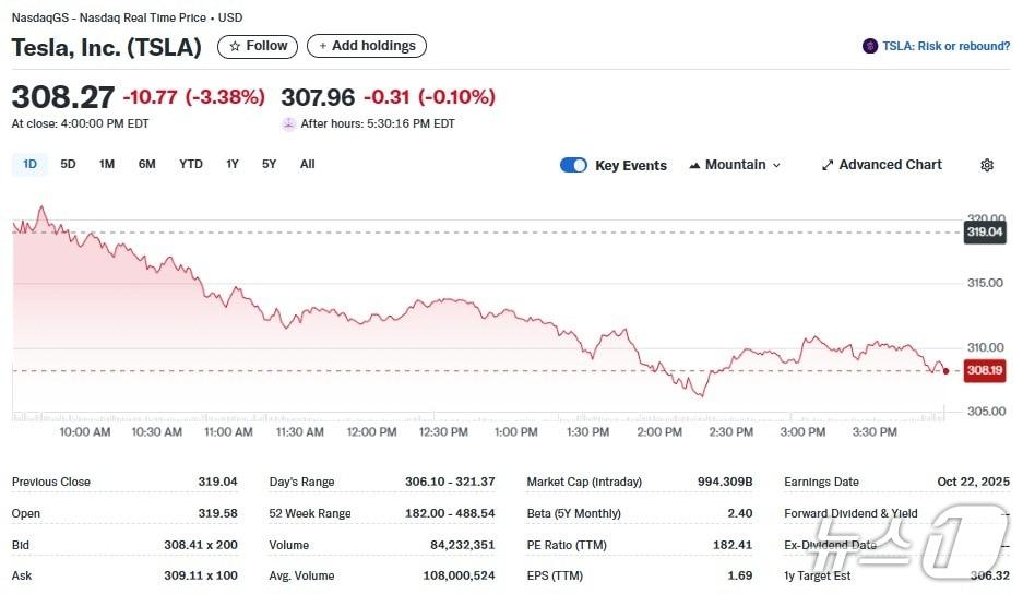 본문 이미지 - 테슬라 일일 주가추이 - 야후 파이낸스 갈무리