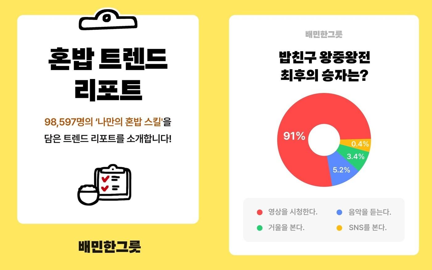 (우아한형제들 제공)