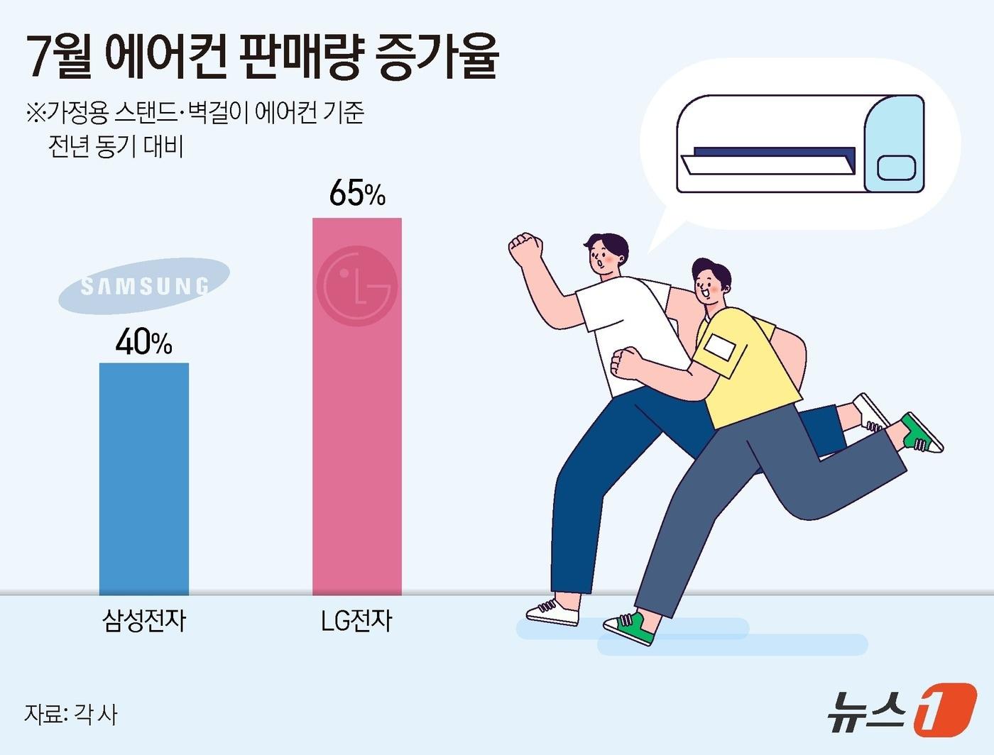 본문 이미지 - ⓒ News1 김지영 디자이너