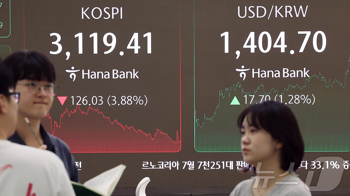 1일 오후 서울 중구 하나은행 딜링룸 전광판에 마감 시황이 나오고 있다. 이날 코스피 지수는 전 거래일 대비 126.03포인트&#40;3.88%&#41; 내린 3119.41로 장을 마쳤다. 외환시장에서 원·달러 환율은 전 거래일보다 17.70원 오른 1404.70원을 나타내고 있다. 2025.8.1/뉴스1 ⓒ News1 김진환 기자