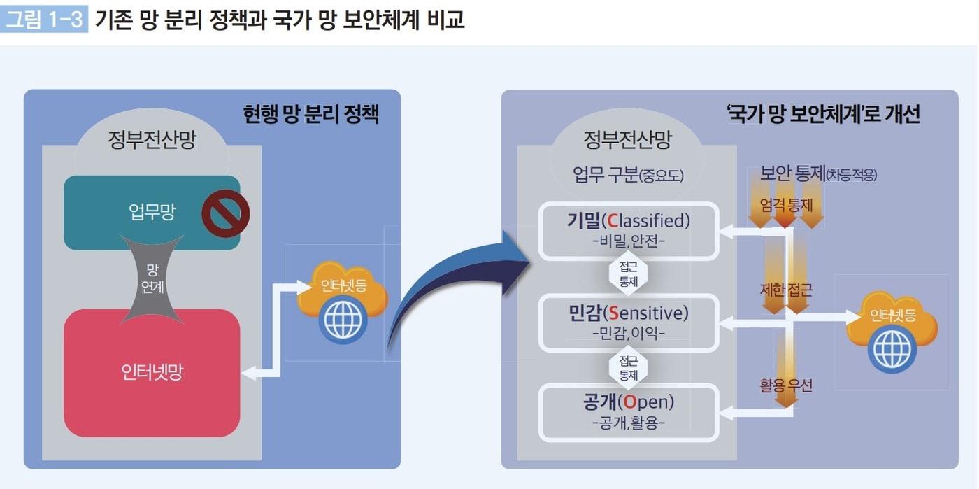 &#40;국가정보원 제공&#41;