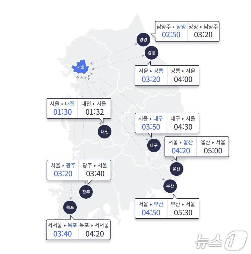 본문 이미지 - 오전 10시 기준 고속도로 상황.&#40;한국도로공사 홈페이지 갈무리&#41;