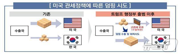 본문 이미지 -  뉴스1