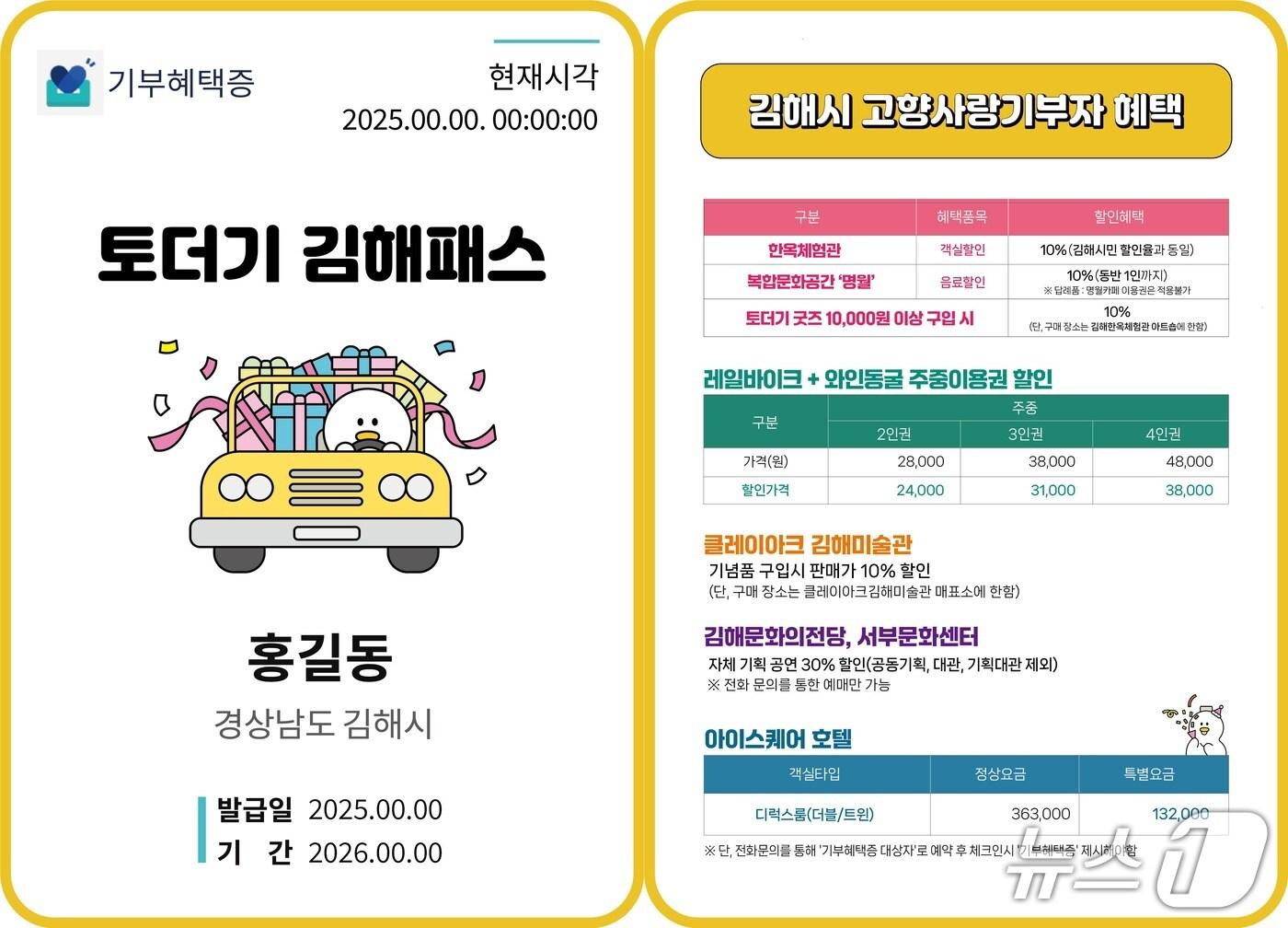 본문 이미지 - 김해시가 11일부터 고향사랑기부제 기부 혜택증 '토더기 김해 패스' 발급을 시작한다. 사진은 토더기 김해 패스 홍보물.(김해시 제공. 재판매 및 DB금지)