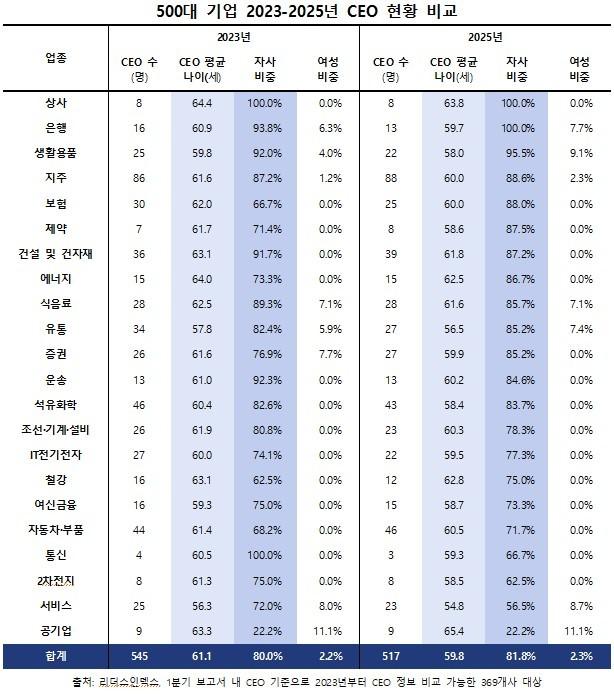 본문 이미지 - &#40;자료제공 = 리더스인덱스&#41; 