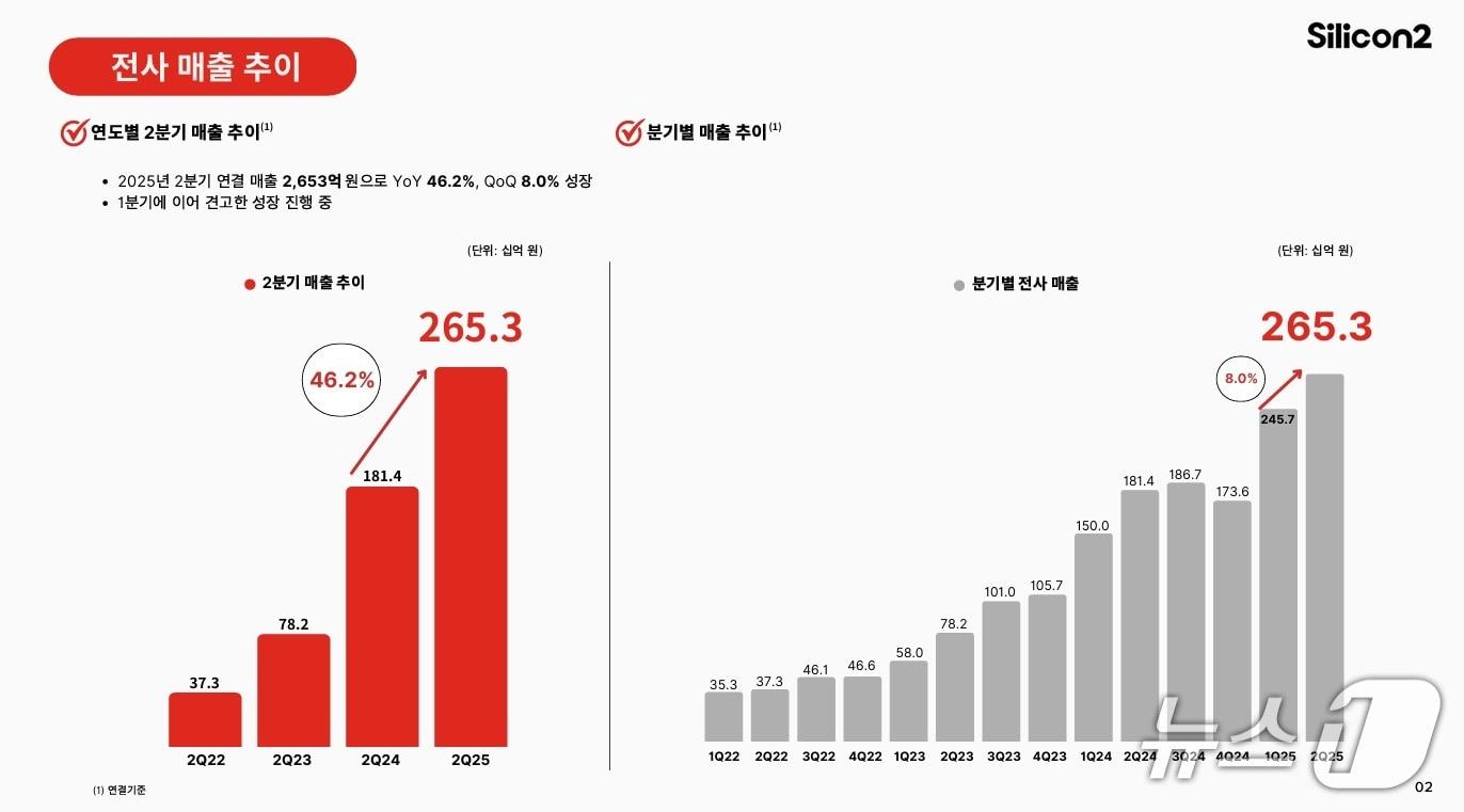 본문 이미지 - 실리콘투 2025년 2분기 실적 자료 갈무리