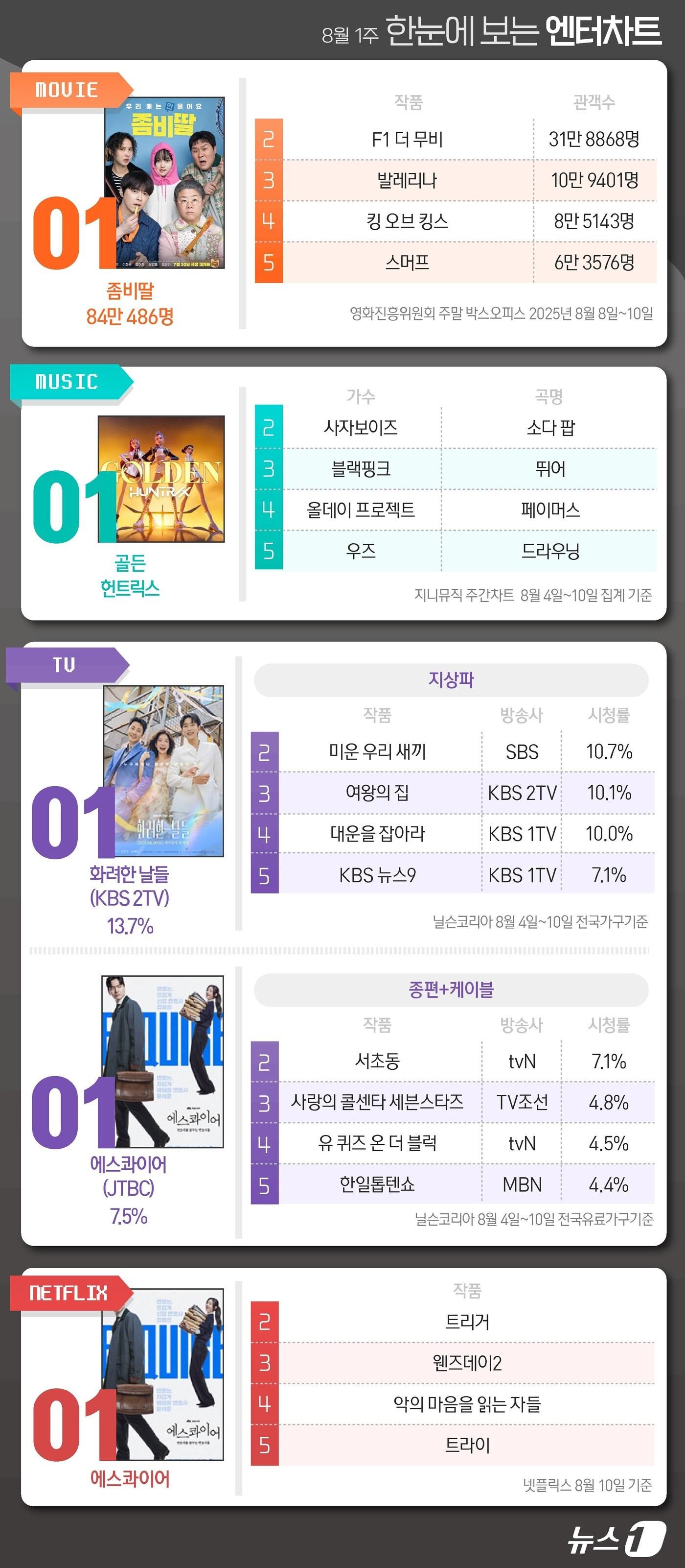 본문 이미지 - ⓒ News1 양혜림 디자이너