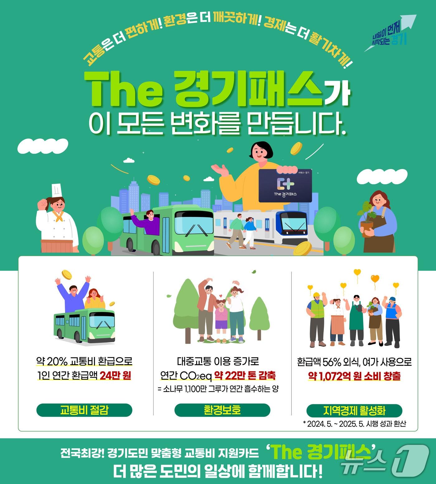 본문 이미지 - The경기패스