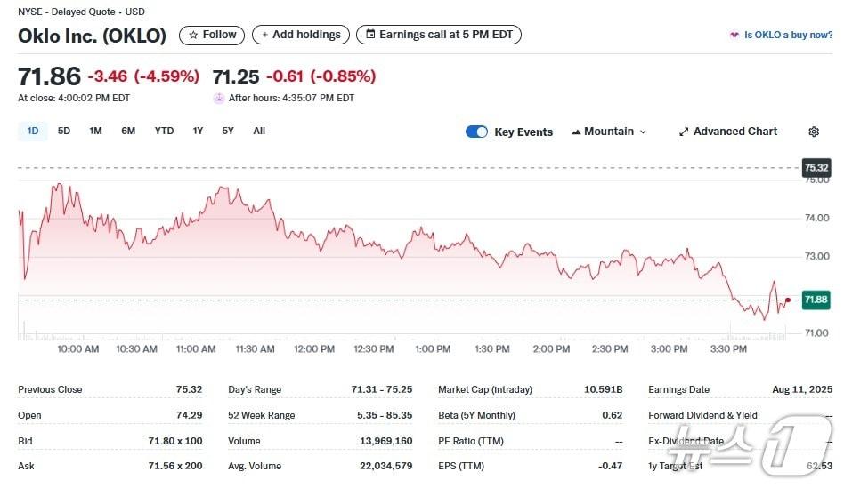 본문 이미지 - 오클로 일일 주가추이 - 야후 파이낸스 갈무리