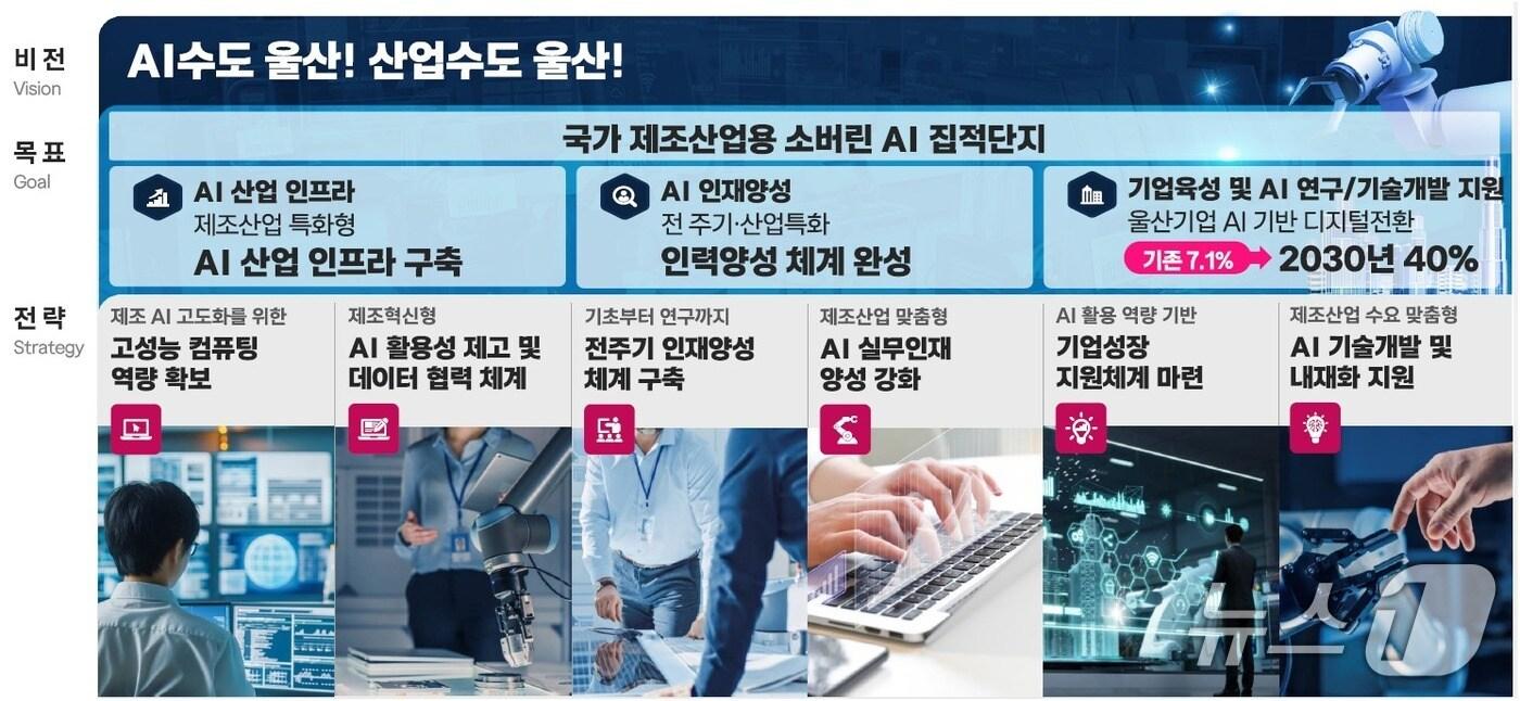 울산 AI 수도 도약 비전과 전략. (울산시 제공. 재판매 및 DB 금지) /뉴스1