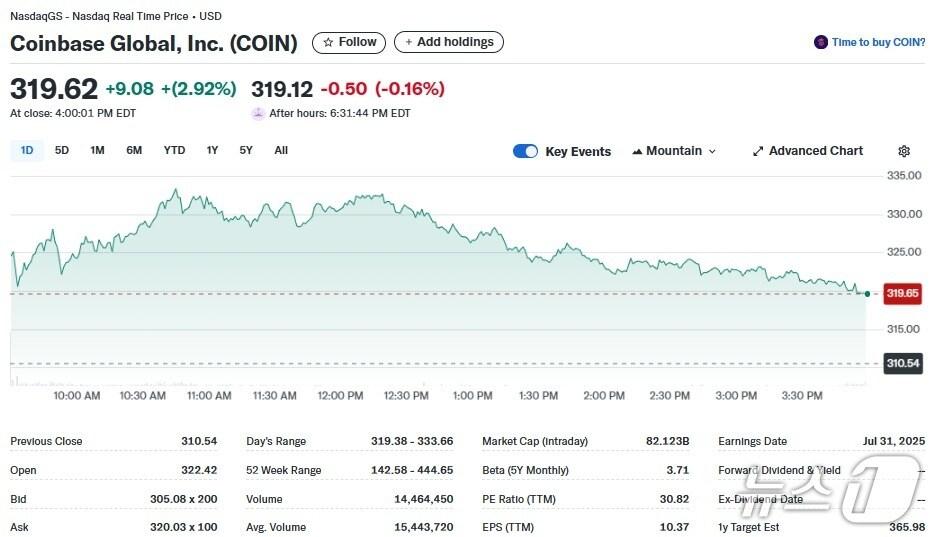 본문 이미지 - 코인베이스 일일 주가추이 - 야후 파이낸스 갈무리