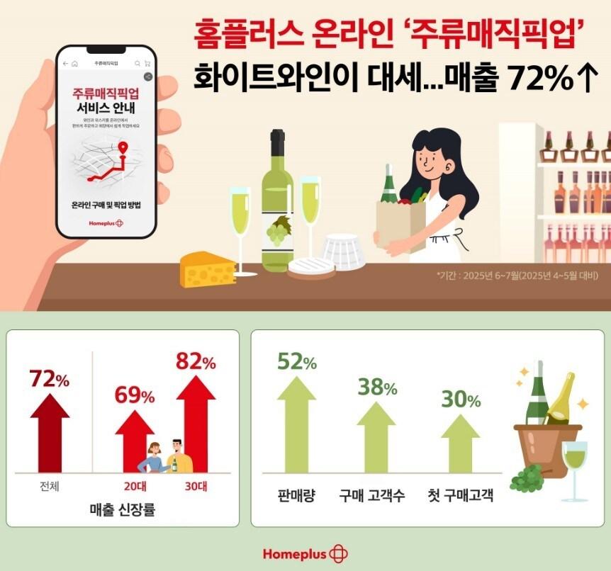 본문 이미지 - &#40;홈플러스 제공&#41;