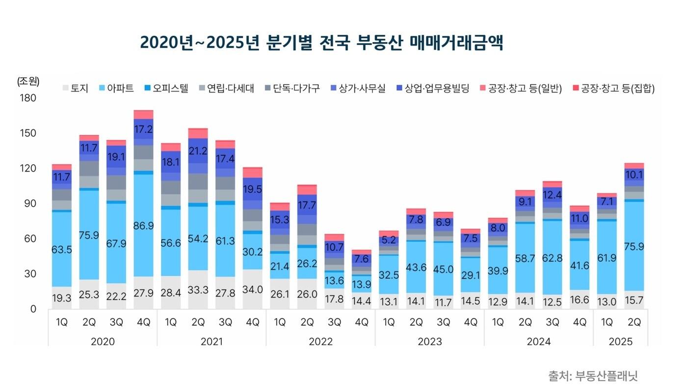 &#40;부동산플래닛 제공&#41;뉴스1ⓒ News1  