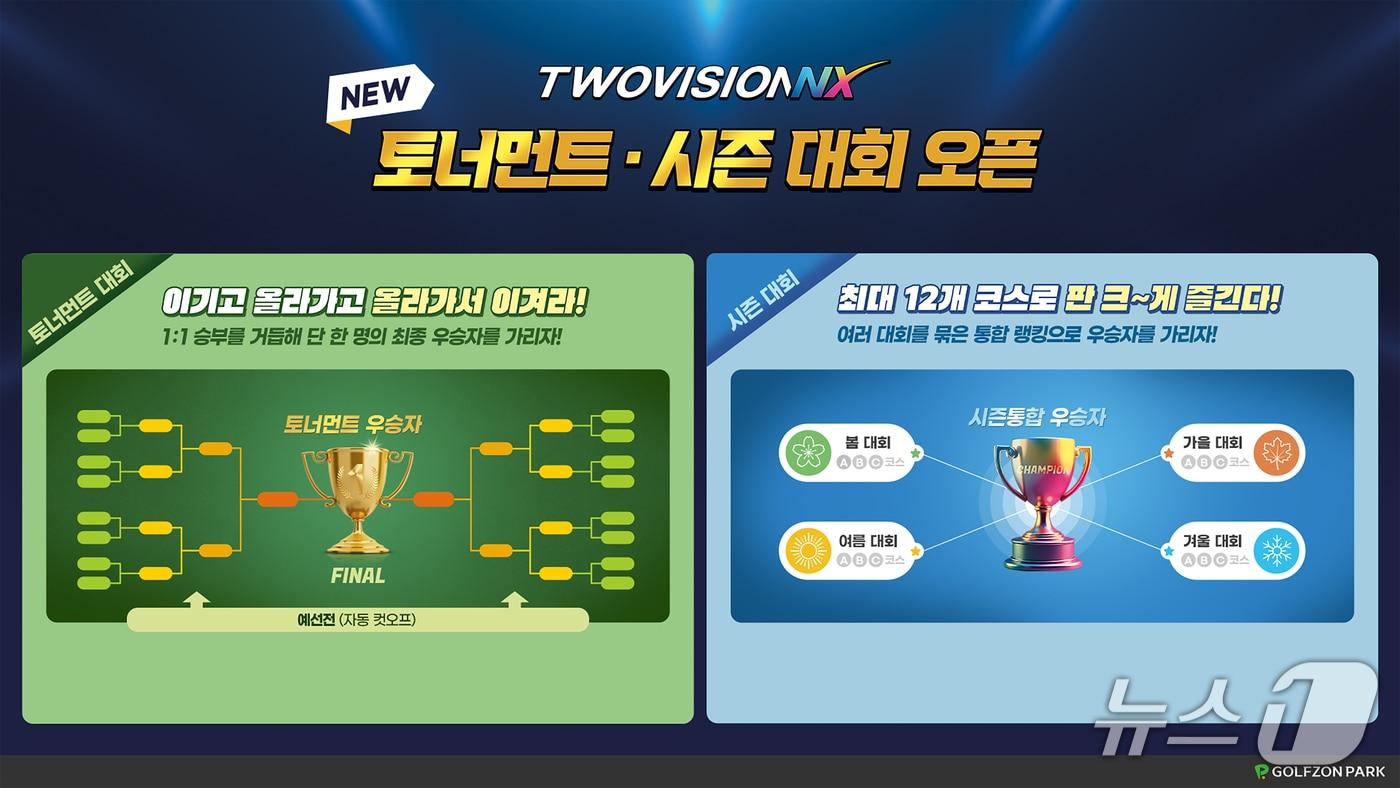 골프존이 시스템 업그레이드를 통해 새로운 모드를 출시했다. (골프존 제공)