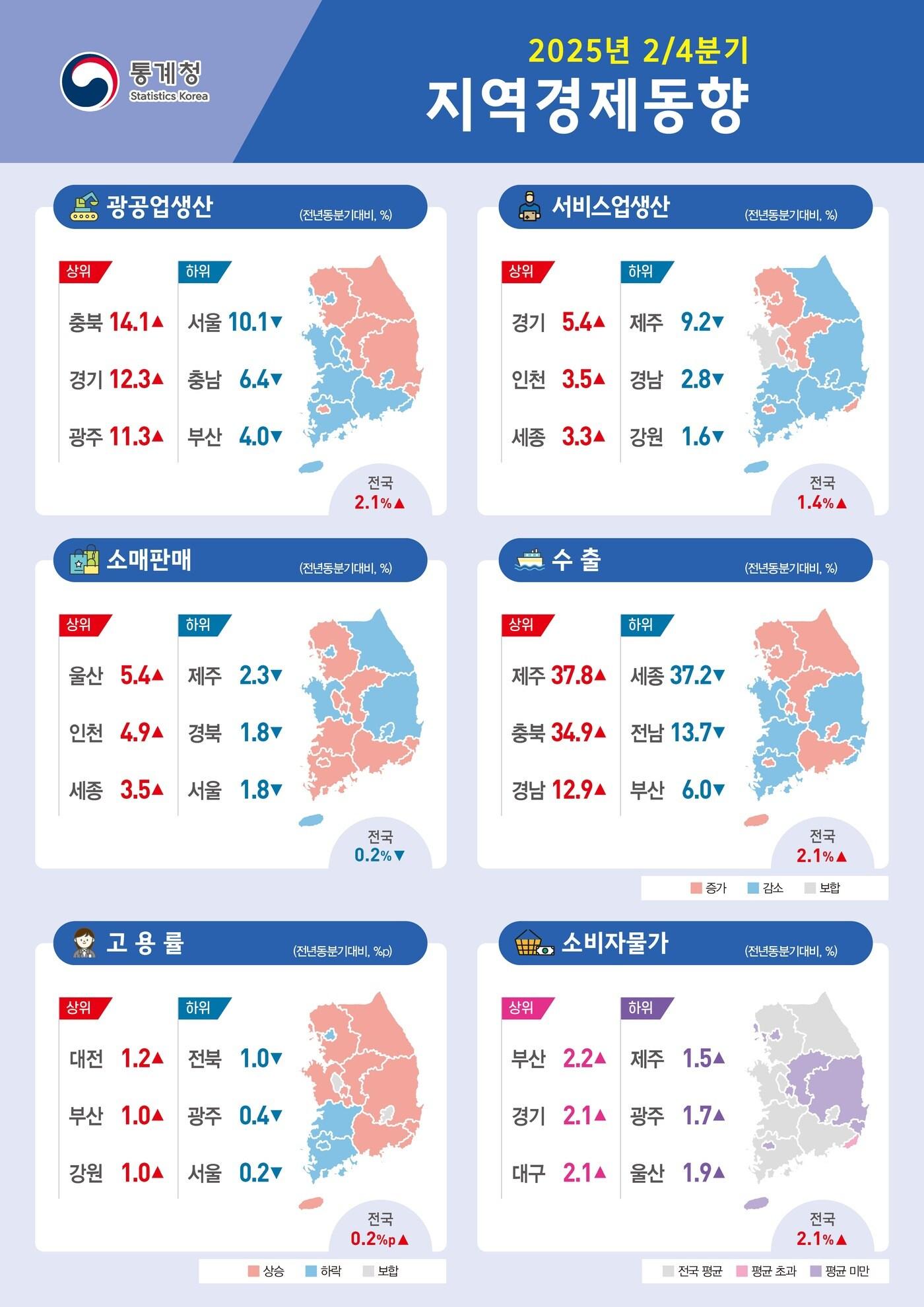 본문 이미지 - (통계청 제공)