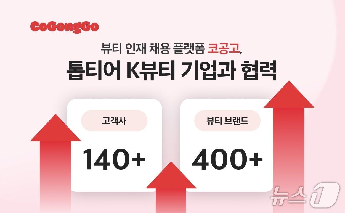 본문 이미지 - 코공고, 출시 3개월 만에 고객사 140곳 확보(커피챗 제공)