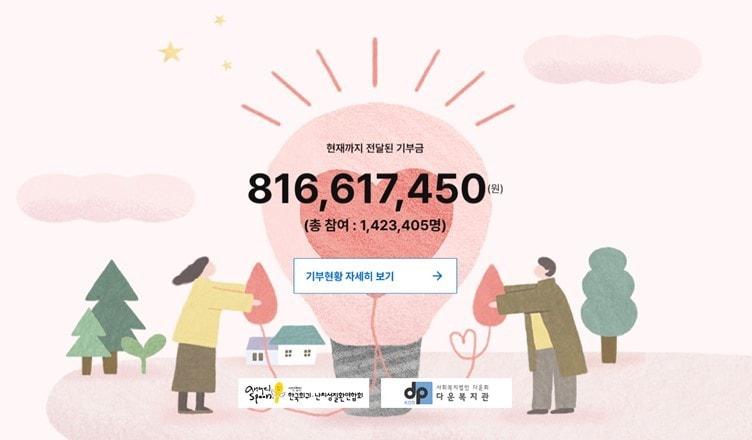 본문 이미지 - 이미지=엠브레인 제공